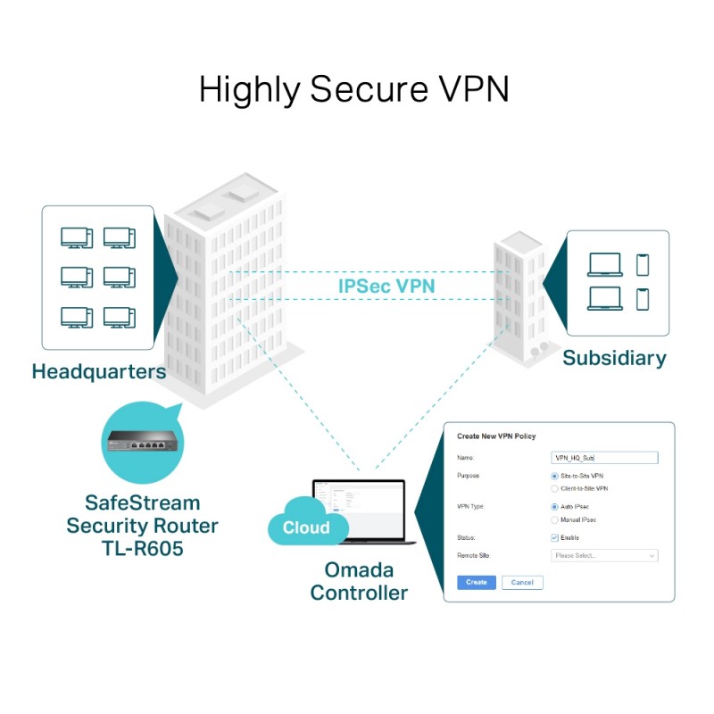SafeStream Wireless N Gigabit Broadband VPN Router